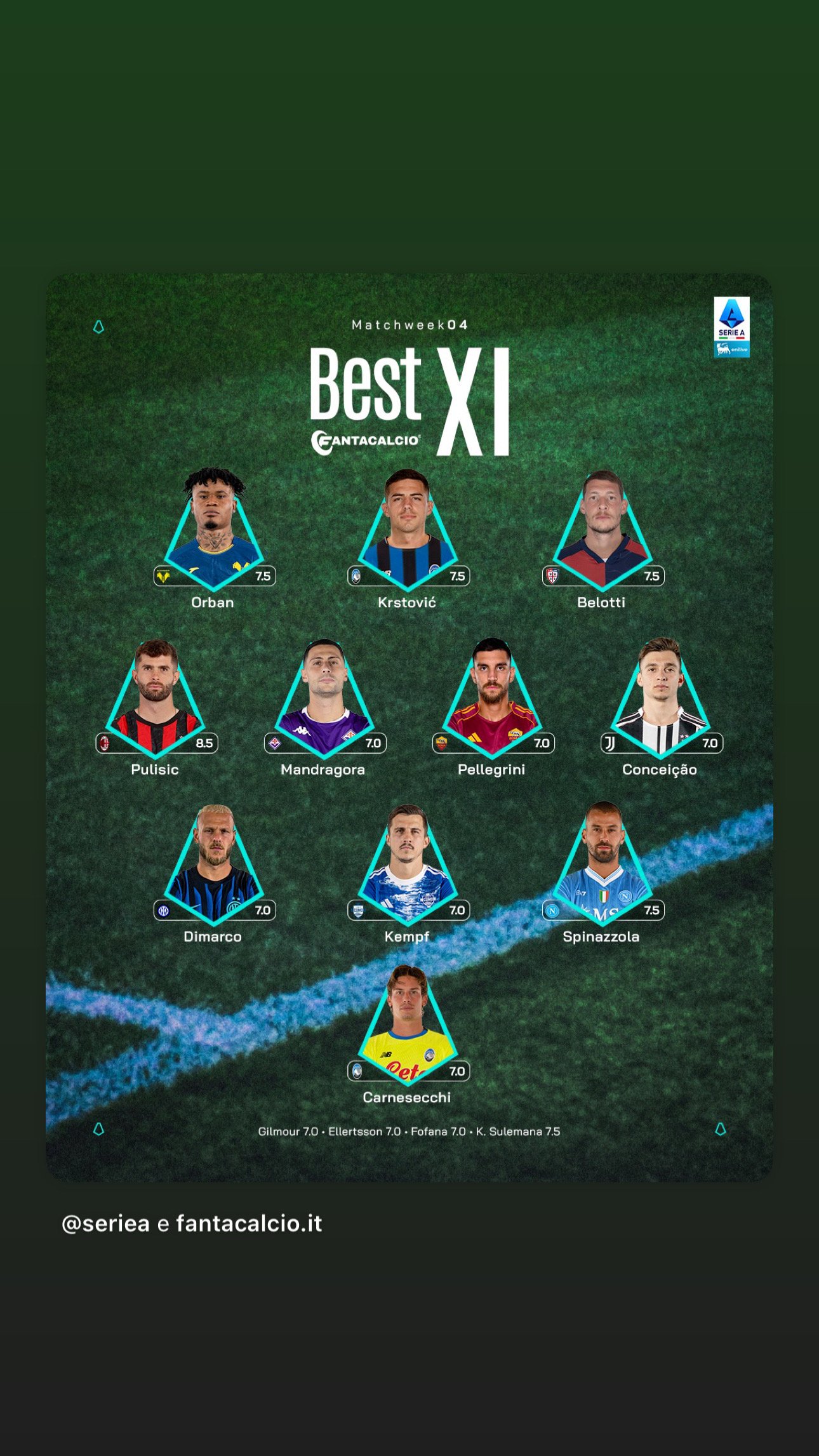 Serie A Enilive 2025/26, 4ª giornata, Orban nella top 11