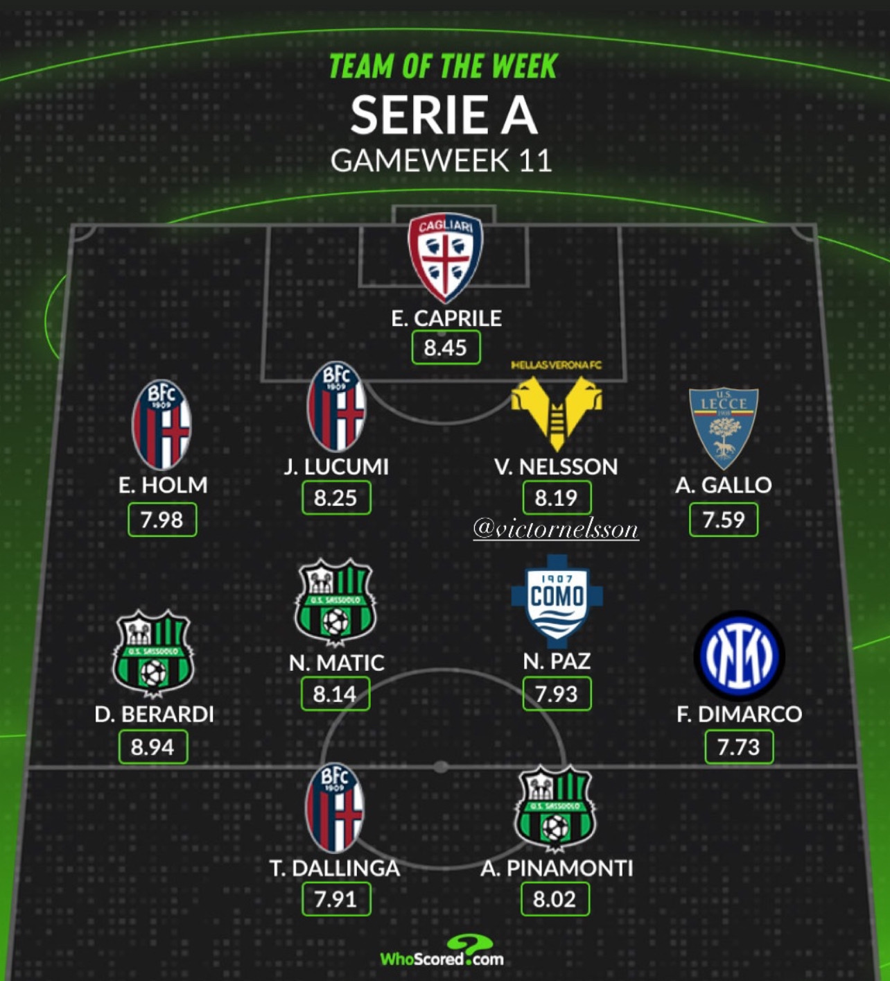 Serie A, la formazione tipo dell’undicesima giornata, presente il gialloblù Nelsson