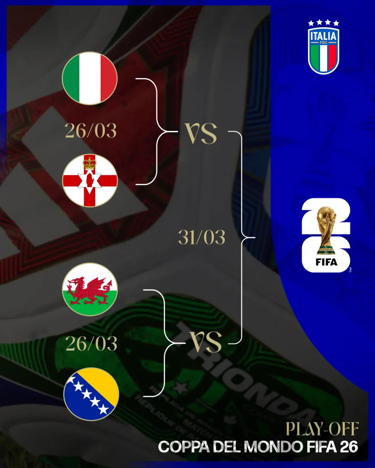 Qualificazioni Mondiale 2026. Il cammino dell’Italia ai playoff