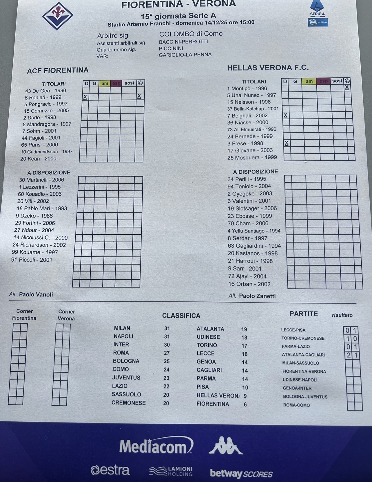 Fine primo tempo, Fiorentina-Hellas Verona 0-1