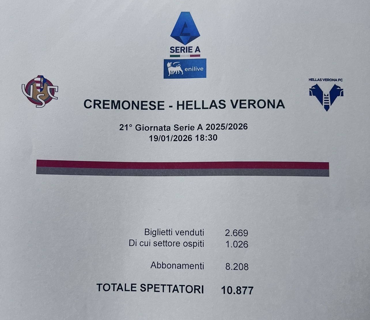 Cremonese-Hellas Verona, 10.877 spettatori allo stadio Zini