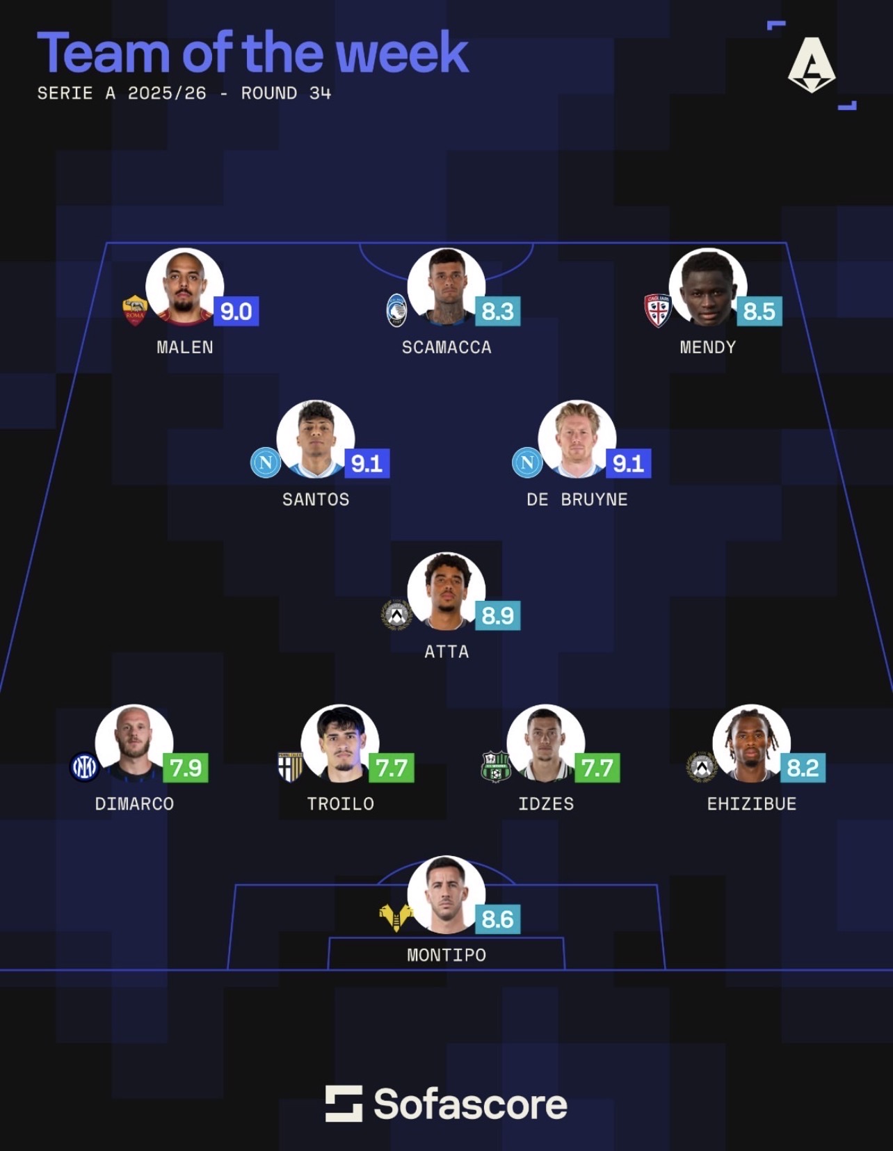 Serie A, la top 11 della 34ª giornata, presente Montipò