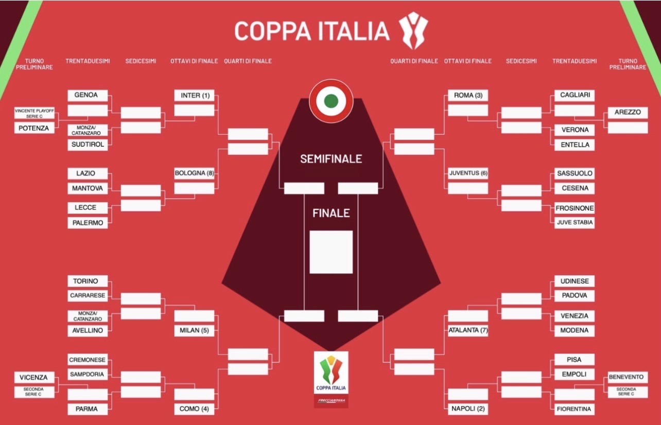 Tabellone Coppa Italia 2026/27. Trentaduesimi di finale domenica 16 agosto: Hellas Verona-Entella