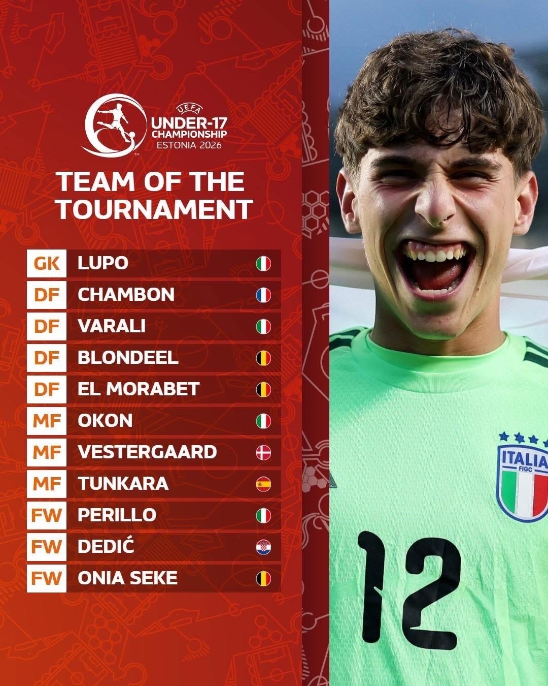 La Top 11 del campionato europeo Under 17. Presente il veronese Varali