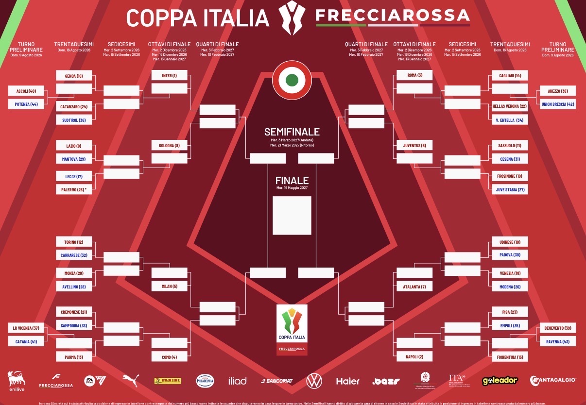 Trentaduesimi Coppa Italia 2026/27, domenica 16 agosto, ore 20:45, Hellas Verona-Virtus Entella. Diretta Canale 20