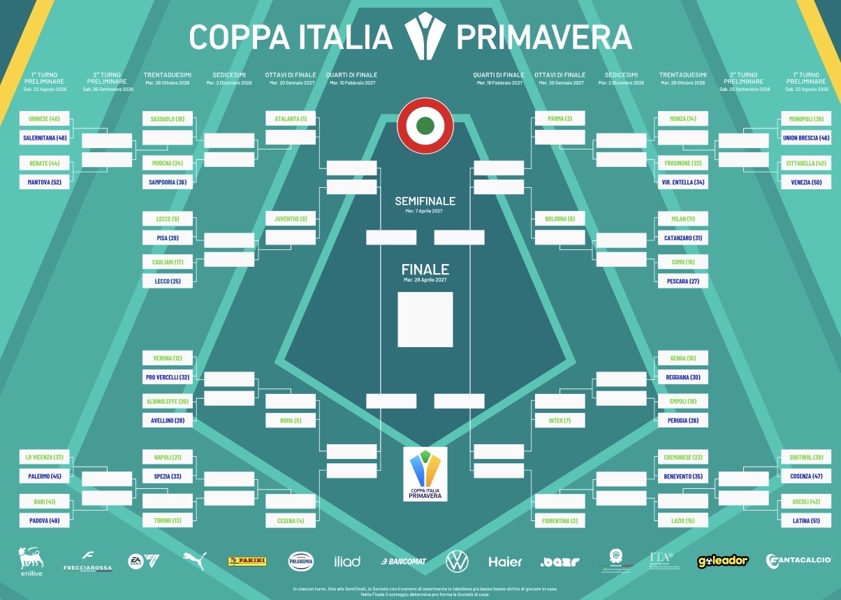 Coppa Italia Primavera 2026/27, trentaduesimi di finale: Hellas Verona-Pro Vercelli