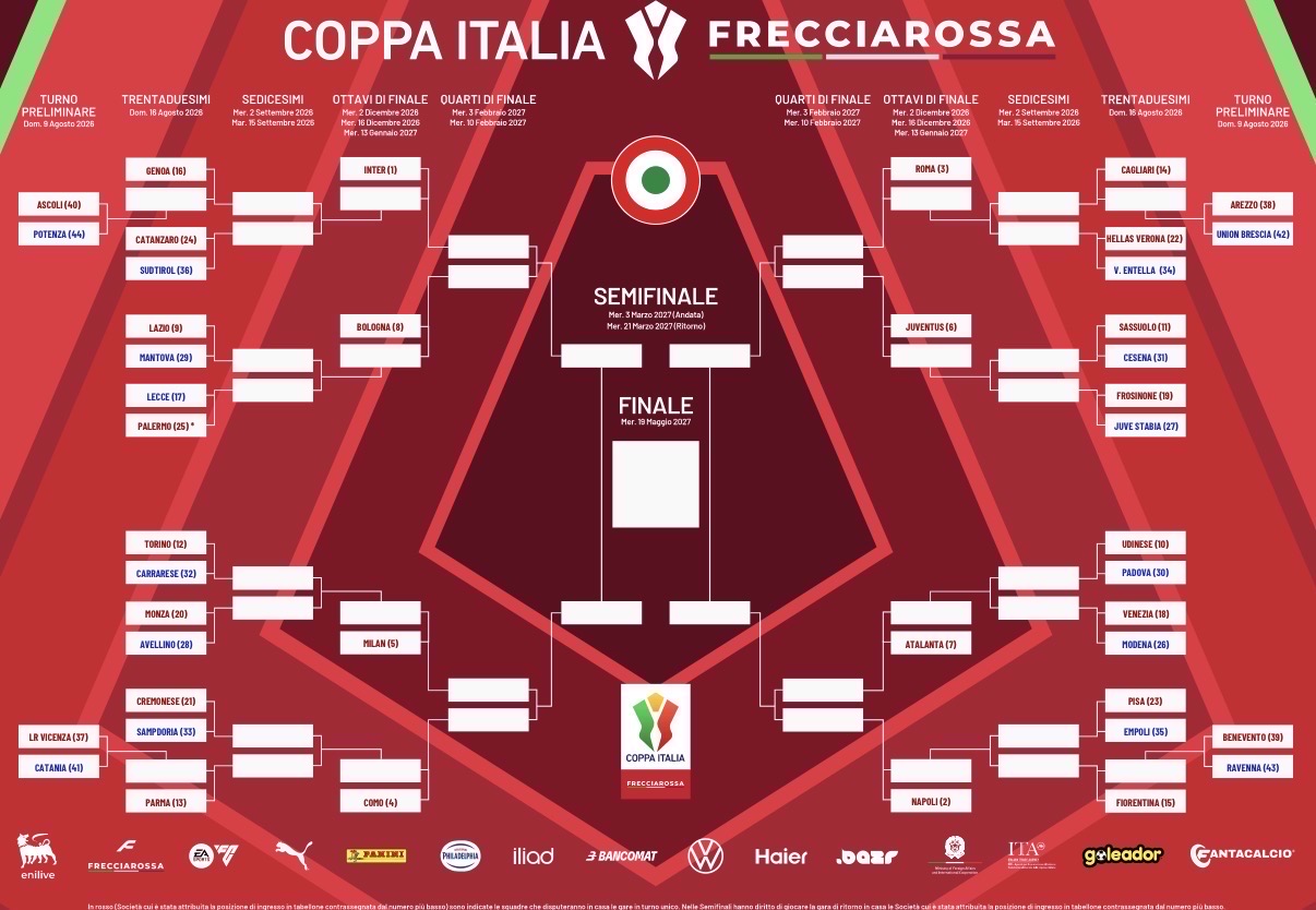 Hellas Verona, domenica prossima il primo appuntamento ufficiale della stagione 2026/27