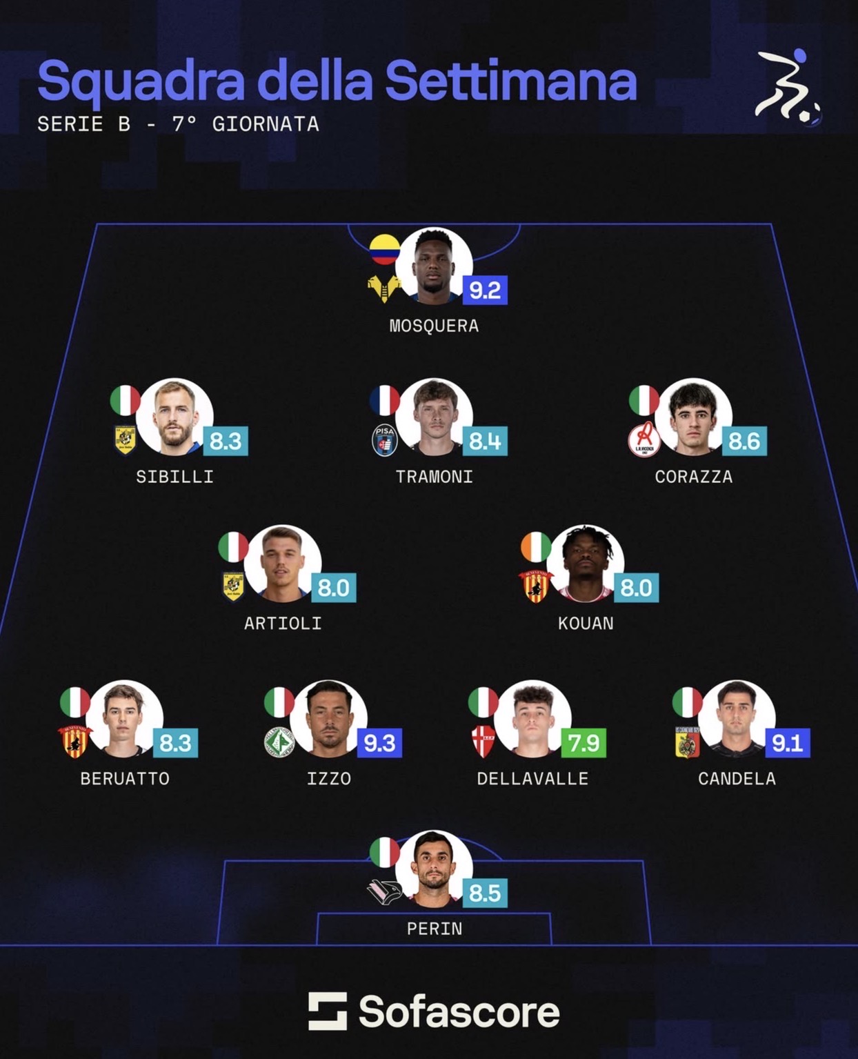 Serie BKT 2026/27, la top 11 della settima giornata, presente Mosquera