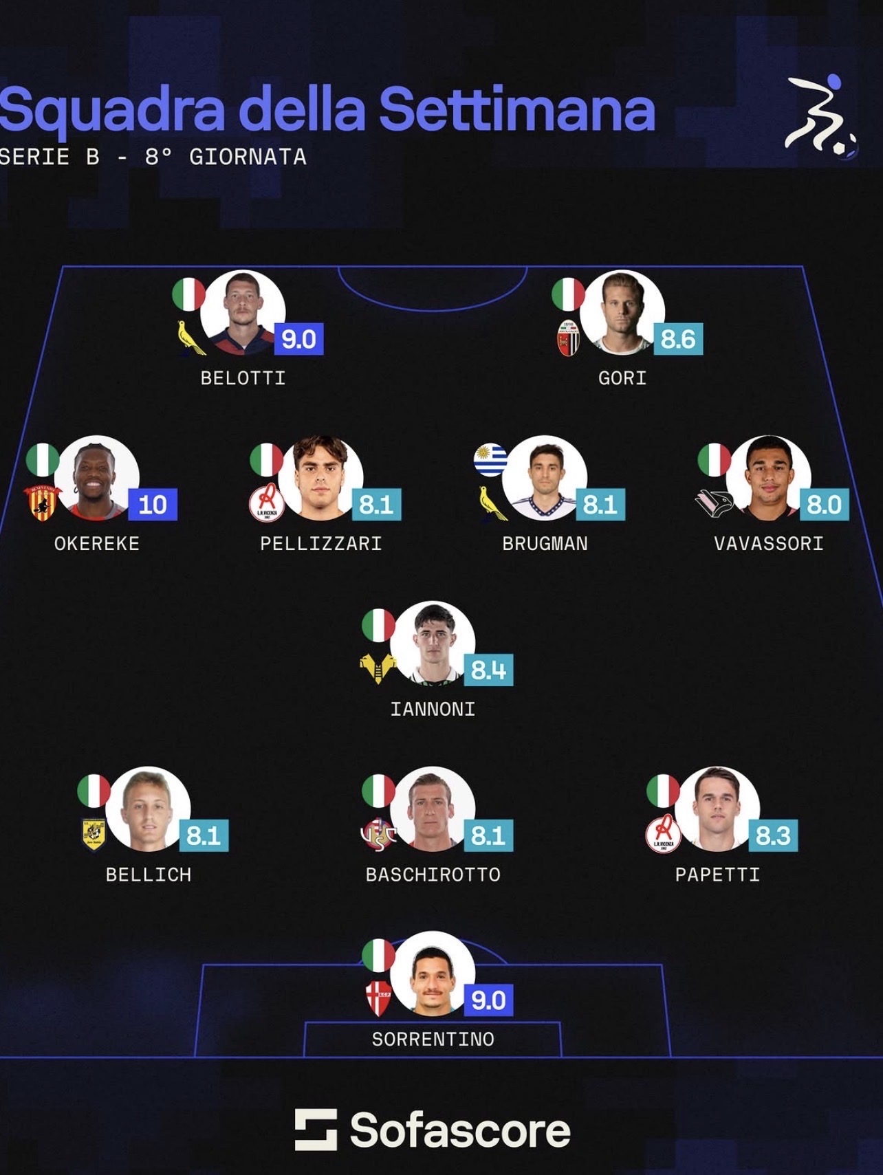 Serie BKT 2026/27. La top 11 dell’ottava giornata, presente il gialloblù Iannoni